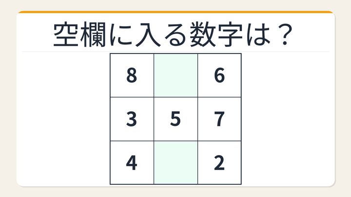 【数字パズル】秒で解けたら数学センスあり！3×3魔方陣の空欄を埋めろの問題画像