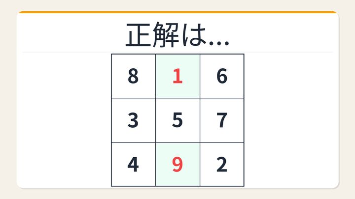 【数字パズル】秒で解けたら数学センスあり！3×3魔方陣の空欄を埋めろの解答画像