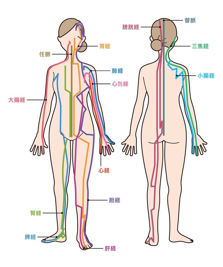 経絡を刺激して夏の便秘＆下痢を解消！