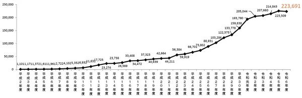【東京都墨田区】TNCプロジェクトが、子育てをサポートする「すみだ区月イチ見守り訪問」事業業務受託