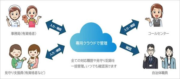 【東京都墨田区】TNCプロジェクトが、子育てをサポートする「すみだ区月イチ見守り訪問」事業業務受託