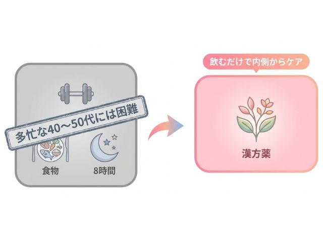 あんしん漢方6