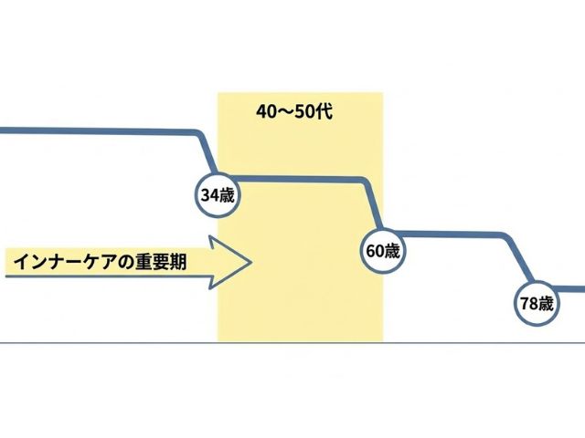 あんしん漢方4