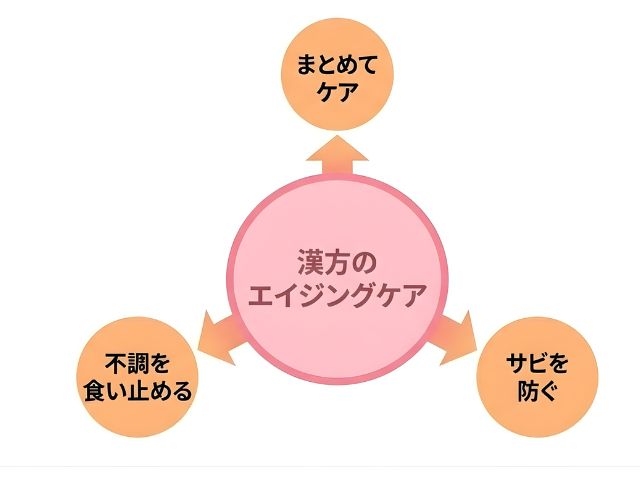 あんしん漢方7