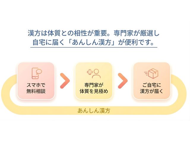 あんしん漢方8