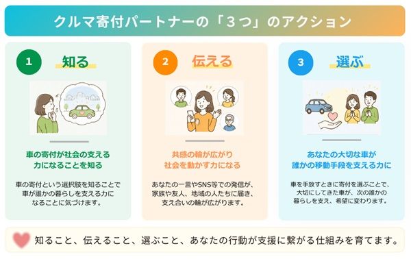 「クルマ寄付パートナー」の個人登録開始！車の寄付が当たり前になる社会を目指す