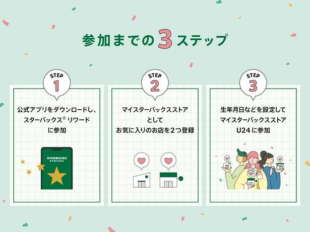 「マイスターバックスストアU24」の参加方法は3ステップ