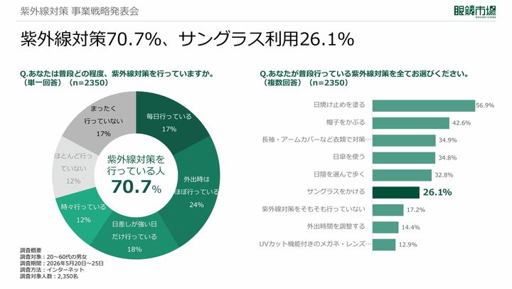 目の紫外線対策１
