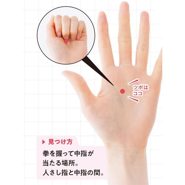 ストレスケアにおすすめのツボ「労宮」 撮影／山上 忠