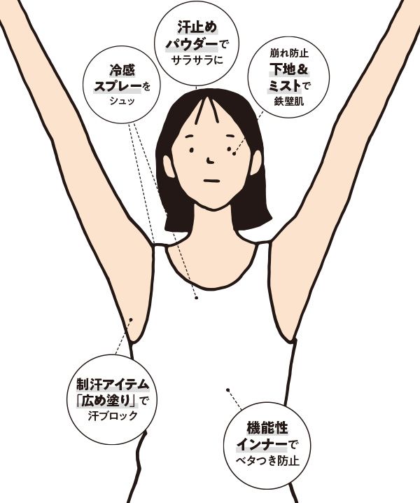 汗止めパウダーでサラサラに 崩れ防止下地＆ミストで鉄壁肌 冷感スプレーをシュッ 制汗アイテム「広め塗り」で汗ブロック 機能性インナーでベタつき防止