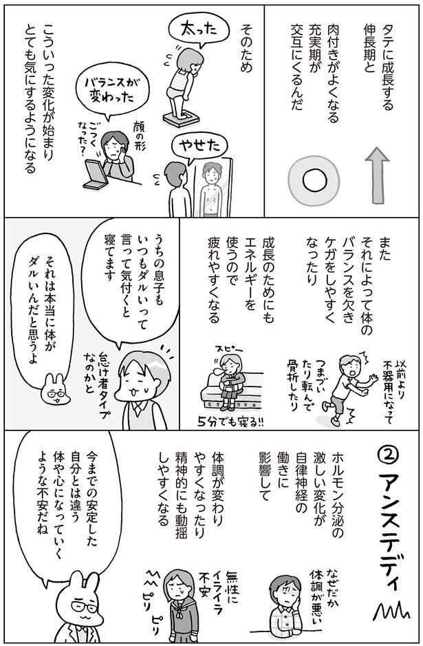 疲れやすくなる （C）フクチマミ、村瀬幸浩／KADOKAWA