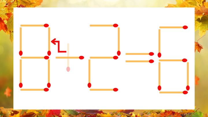 【マッチ棒クイズ】1本だけ動かして正しい式に：6＋2＝6？の解答画像