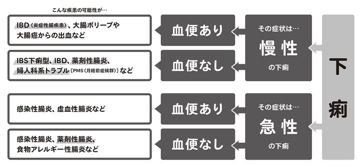 お腹の不調に潜むサインを見逃さないようにしよう