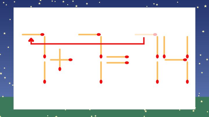 【マッチ棒クイズ】1本だけ動かして正しい式に：1+7=74？の解答画像