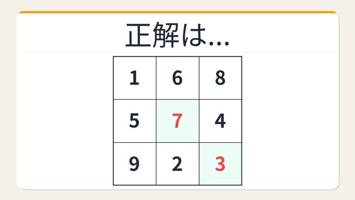 【数字パズル】秒で解けたら数学センスあり！3×3魔方陣の解答画像