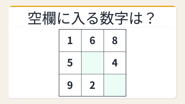 【数字パズル】秒で解けたら数学センスあり！3×3魔方陣の問題画像