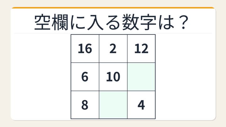 【数字パズル】魔方陣の規則性！空欄を埋めよの問題画像