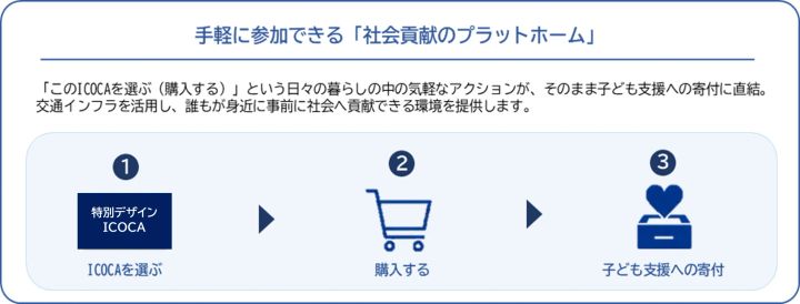 寄付型オリジナルICOCAの発売