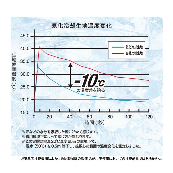 画像出典：ワークマン公式 ※株式会社ワークマンから画像使用の許諾を得ています。