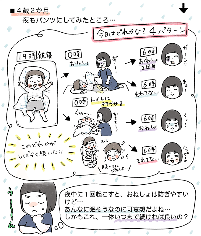 【トイレトレーニング3～4歳編】これ、いつまで続けるの？ トイトレ奮闘記ついに完了!? ～もちもち！おもちBOY・セレクション3～の画像4