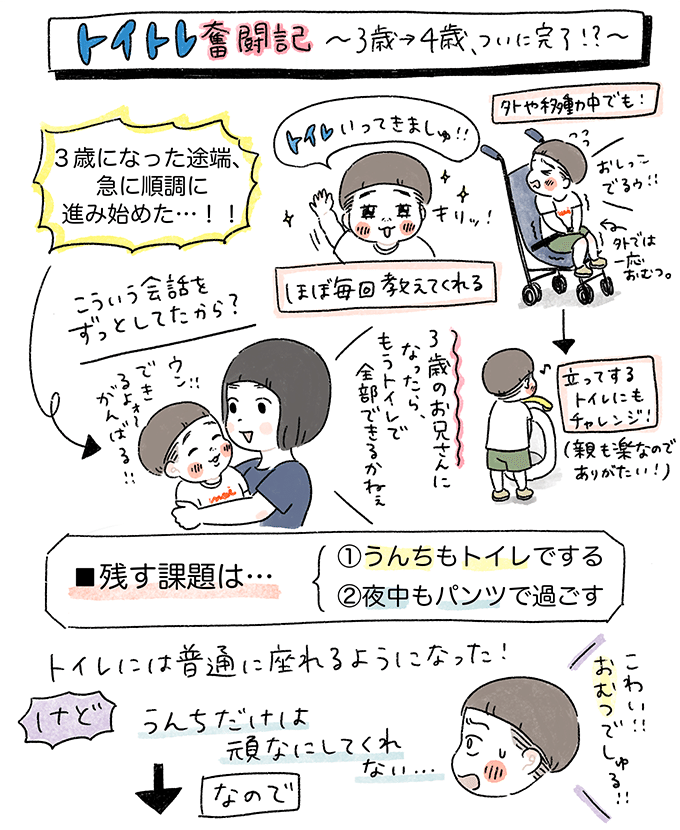 【トイレトレーニング3～4歳編】これ、いつまで続けるの？ トイトレ奮闘記ついに完了!? ～もちもち！おもちBOY・セレクション3～の画像1