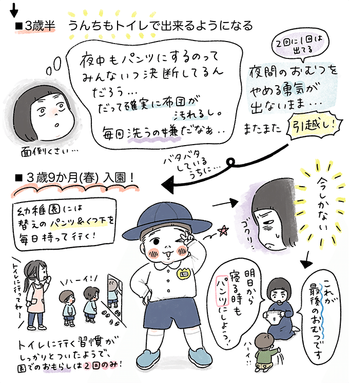 【トイレトレーニング3～4歳編】これ、いつまで続けるの？ トイトレ奮闘記ついに完了!? ～もちもち！おもちBOY・セレクション3～の画像3
