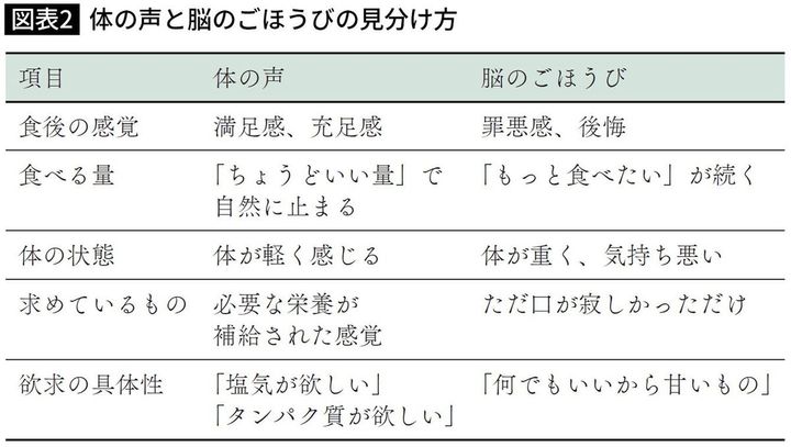 体の声と脳のごほうびの見分け方