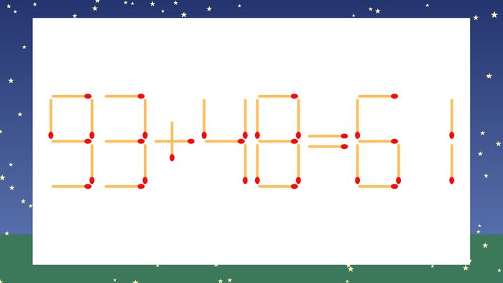 【マッチ棒クイズ】1本だけ動かして正しい式に：93+48=61？の問題画像