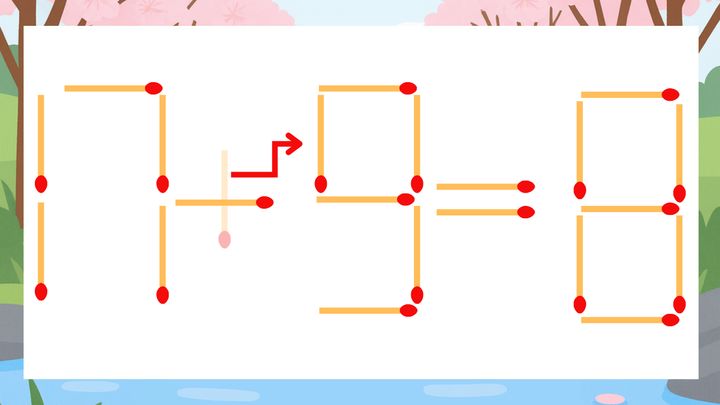 【マッチ棒クイズ】1本だけ動かして正しい式に：17+3=8？の解答画像