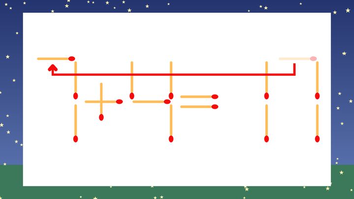 【マッチ棒クイズ】1本だけ動かして正しい式に：1+4=17？の解答画像