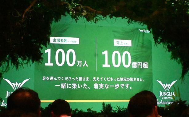 開業後1年間の入場者数と売上高の見通し