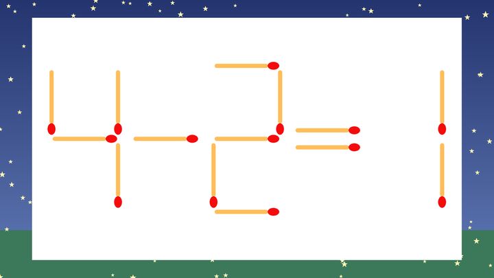 【マッチ棒クイズ】1本だけ動かして正しい式に：4-2=1？の問題画像