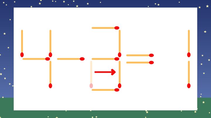 【マッチ棒クイズ】1本だけ動かして正しい式に：4-2=1？の解答画像