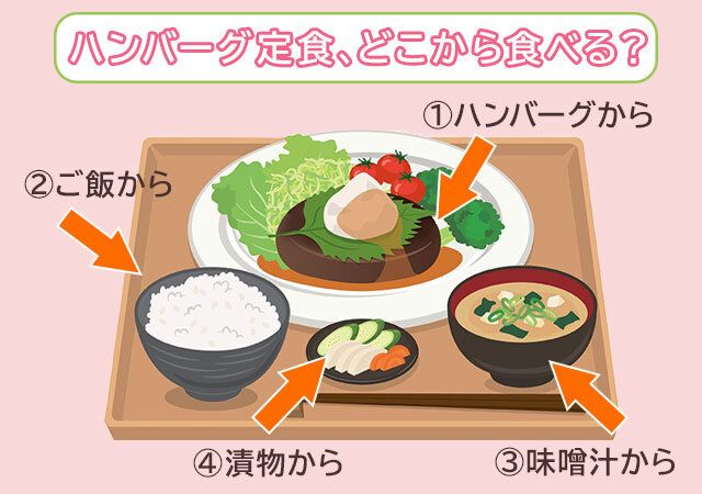 ハンバーグ定食の心理テスト