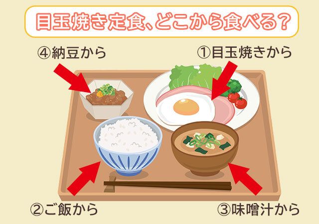 目玉焼き定食の心理テスト