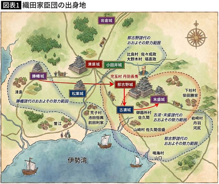 【図表】織田家臣団の出身地
