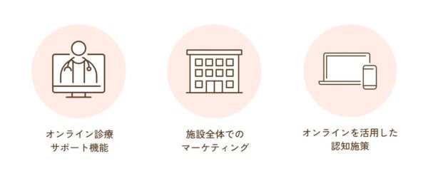 【東京都小平市】地域の人々の交流拠点に。一橋学園駅前に次世代型医療モール「kokage一橋学園」着工