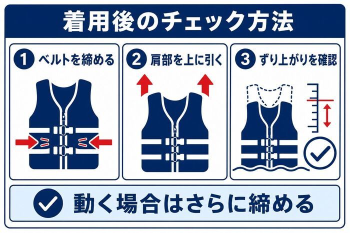 【水辺の事故】『ライフジャケット』着るだけで安心しないで！！サイズとベルトの緩みに注意