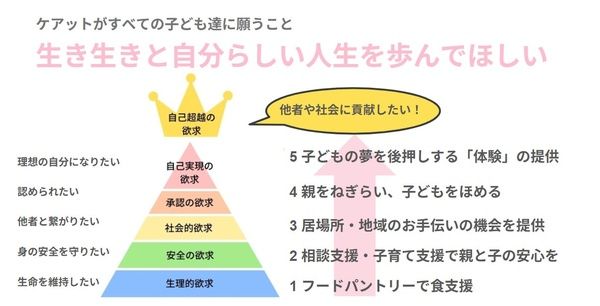 【兵庫県神戸市】夏休み中の子どもの食事や体験を支えるプロジェクト「当たり前の夏」を実施、支援を募集