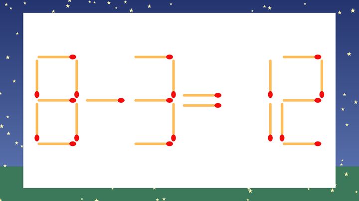 【マッチ棒クイズ】1本だけ動かして正しい式に：8-3=12？の問題画像