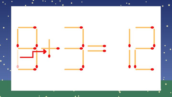 【マッチ棒クイズ】1本だけ動かして正しい式に：8-3=12？の解答画像