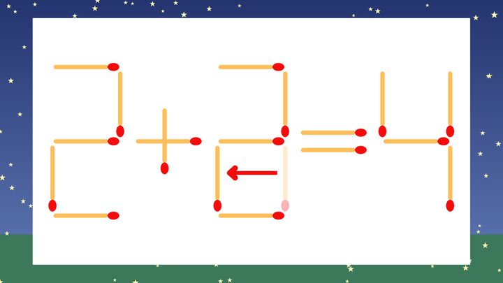 【マッチ棒クイズ】1本だけ動かして正しい式に：2+3=4？の解答画像