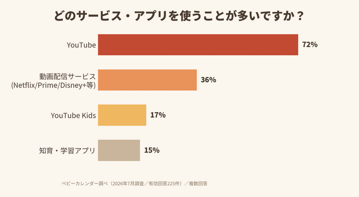 グラフ