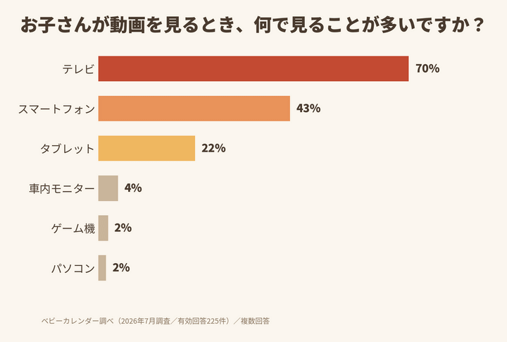 グラフ
