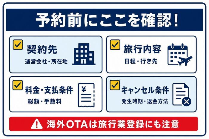 【夏の旅行に注意】「予約をすぐ取り消したのに2万円！？」→高額キャンセル料に困惑…予約トラブル続出！
