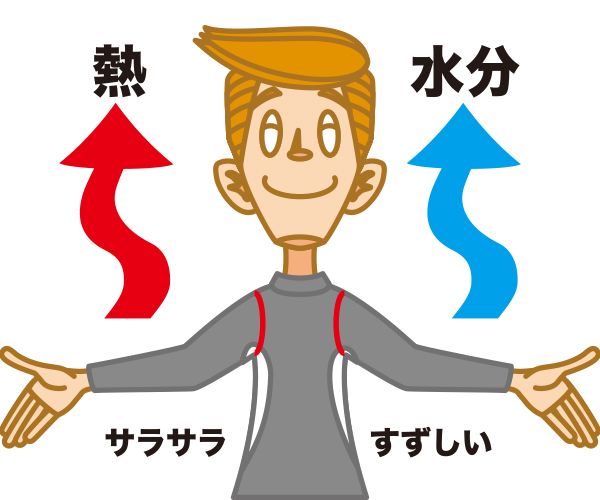 夏のツーリングを快適に過ごすために、クールインナーウェアを選ぶ