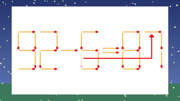 【マッチ棒クイズ】1本だけ動かして正しい式に：92-6=81？の解答画像