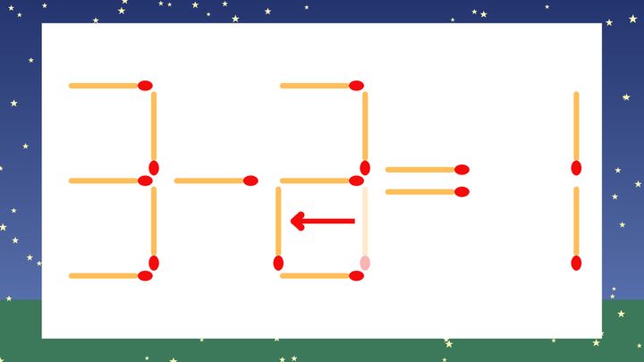 【マッチ棒クイズ】1本だけ動かして正しい式に：3-3=1？の解答画像