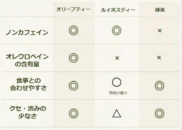 群馬県産の有機オリーブ葉を100％使用したノンカフェインのオリーブティー発売！