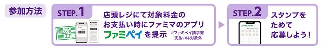 スタンプのため方